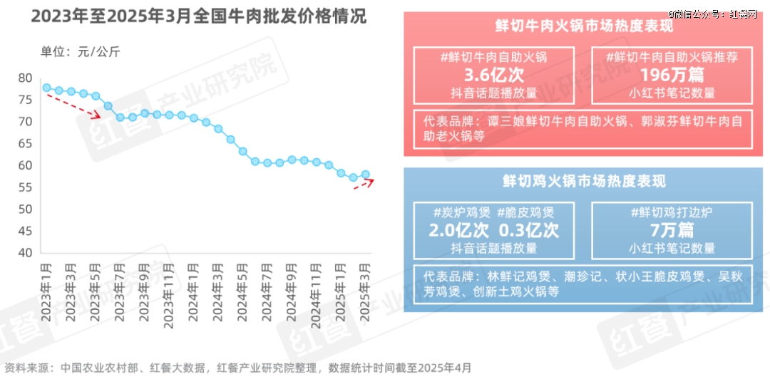 《火锅上新趋势洞察报告2025》：地域特色受瞩目无花果鸡汤能否成为下一个顶流？(图6)