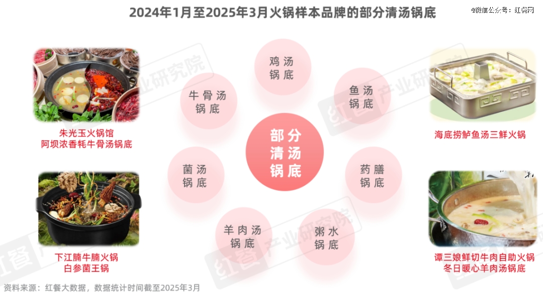 《火锅上新趋势洞察报告2025》：地域特色受瞩目无花果鸡汤能否成为下一个顶流？(图9)
