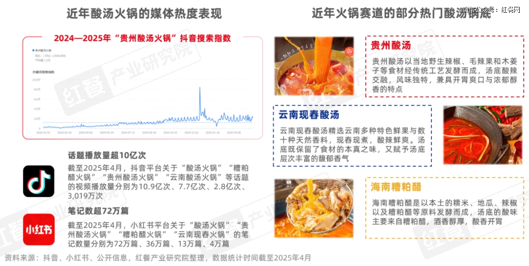 《火锅上新趋势洞察报告2025》：地域特色受瞩目无花果鸡汤能否成为下一个顶流？(图8)