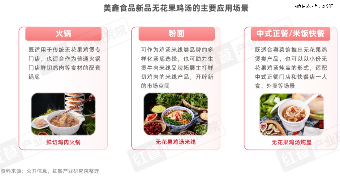 《火锅上新趋势洞察报告2025》：地域特色受瞩目无花果鸡汤能否成为下一个顶流？(图12)