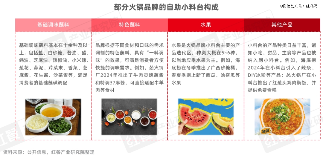 《火锅上新趋势洞察报告2025》：地域特色受瞩目无花果鸡汤能否成为下一个顶流？(图13)