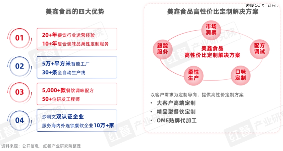 《火锅上新趋势洞察报告2025》：地域特色受瞩目无花果鸡汤能否成为下一个顶流？(图15)