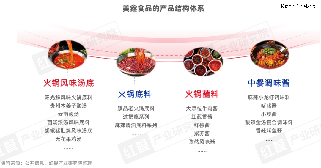 《火锅上新趋势洞察报告2025》：地域特色受瞩目无花果鸡汤能否成为下一个顶流？(图16)
