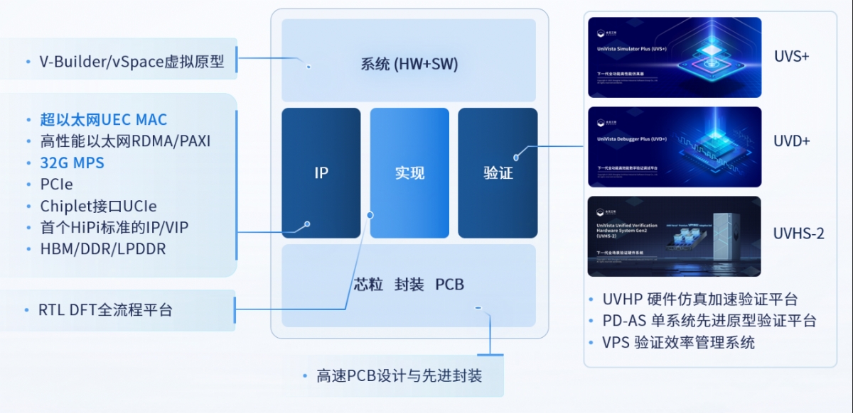 合见工软以重大技术革新重塑行业格局