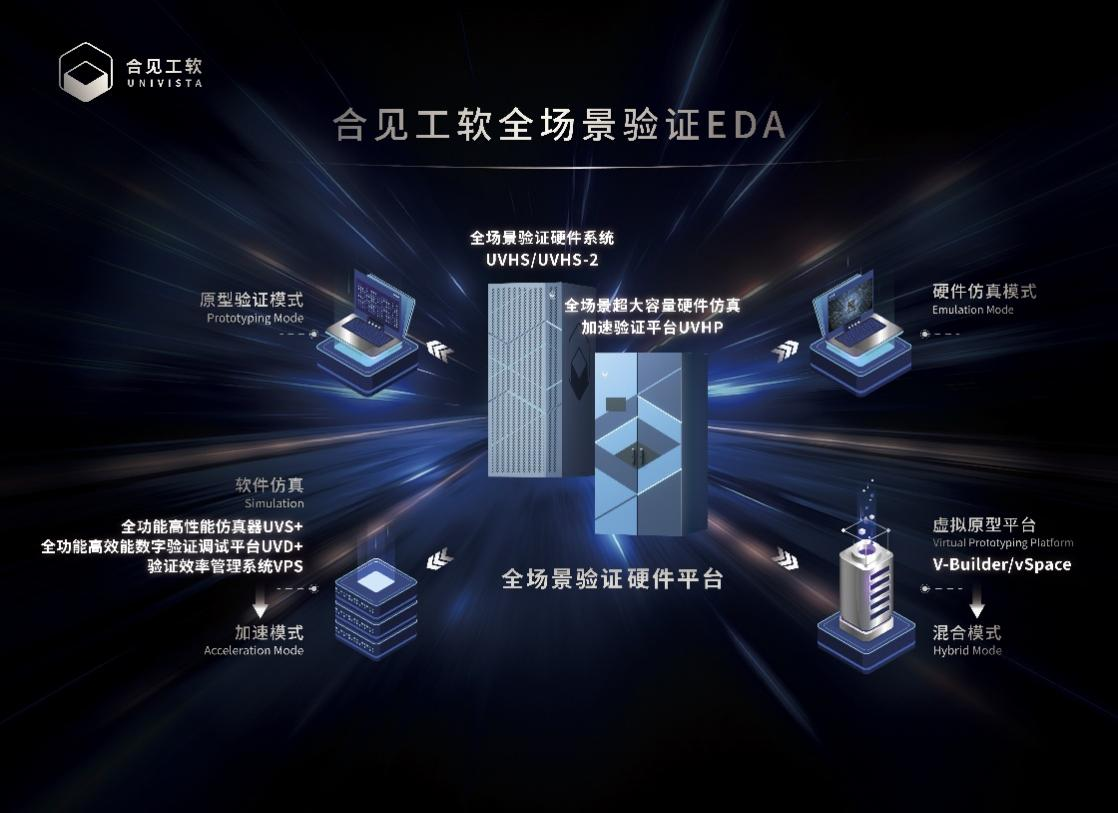 合见工软以重大技术革新重塑行业格局