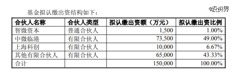 中微公司出资做LP