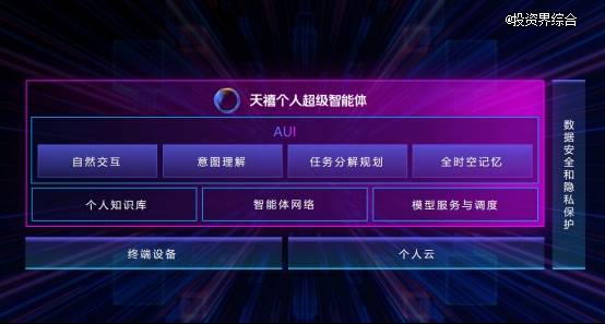 联想刘军：天禧个人超级智能体，让用户像相信自己一样相信AI