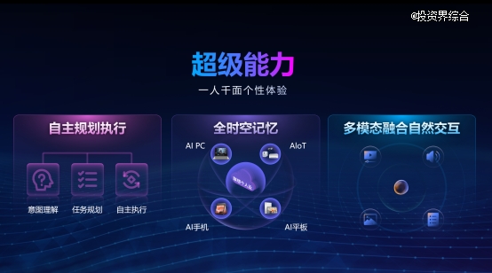 联想刘军：天禧个人超级智能体，让用户像相信自己一样相信AI