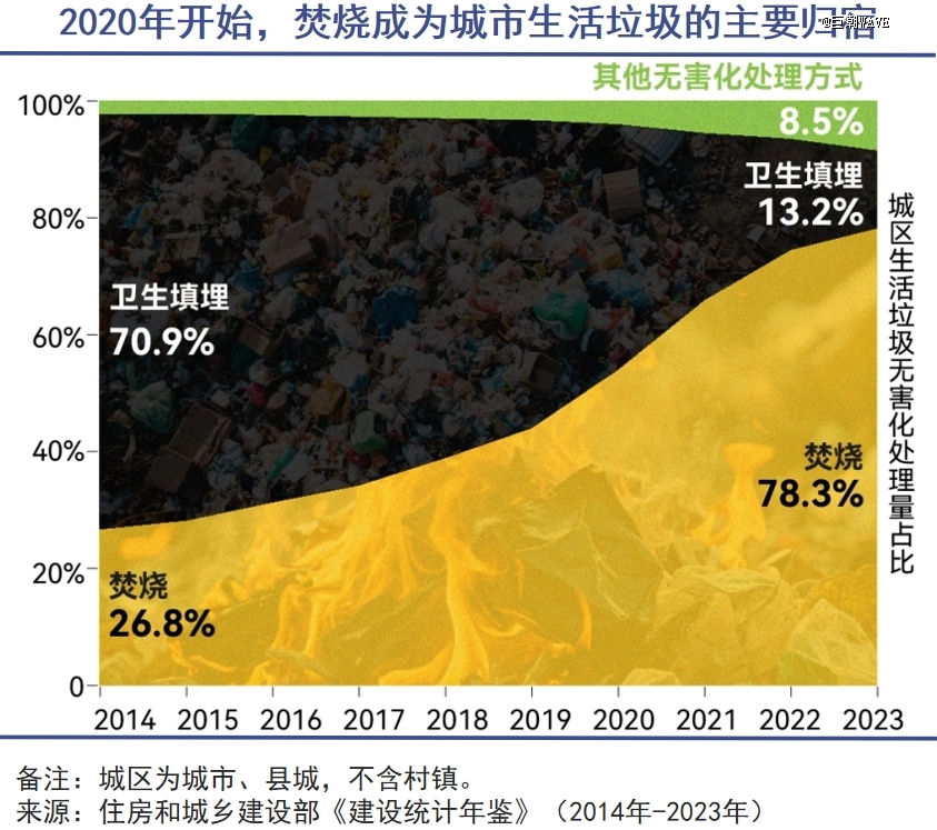 中国对废物下了狠手(图2)