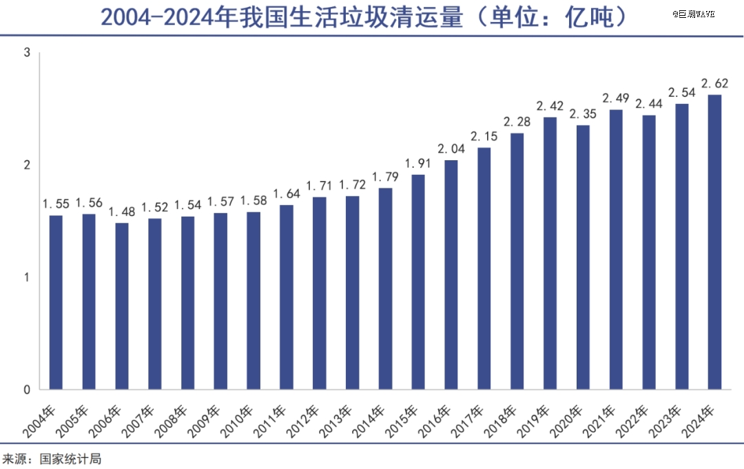 中国对废物下了狠手(图1)