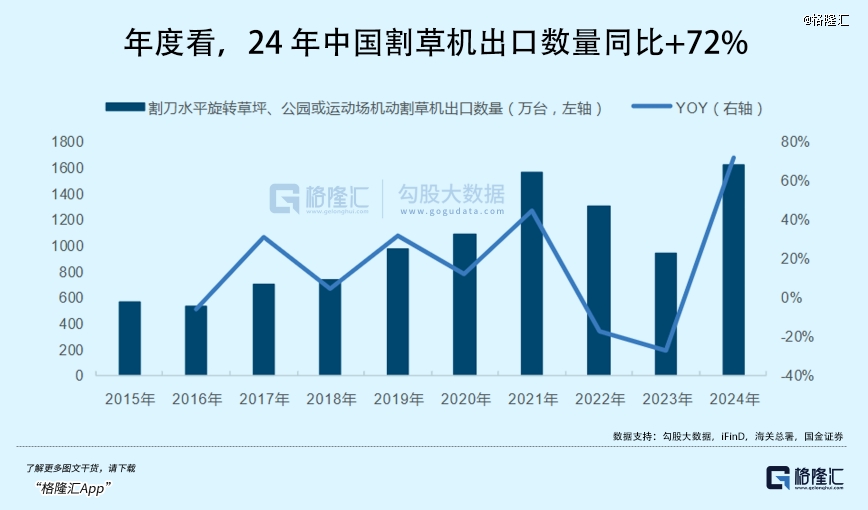 国产机器人疯狂割老外的「草」(图1)