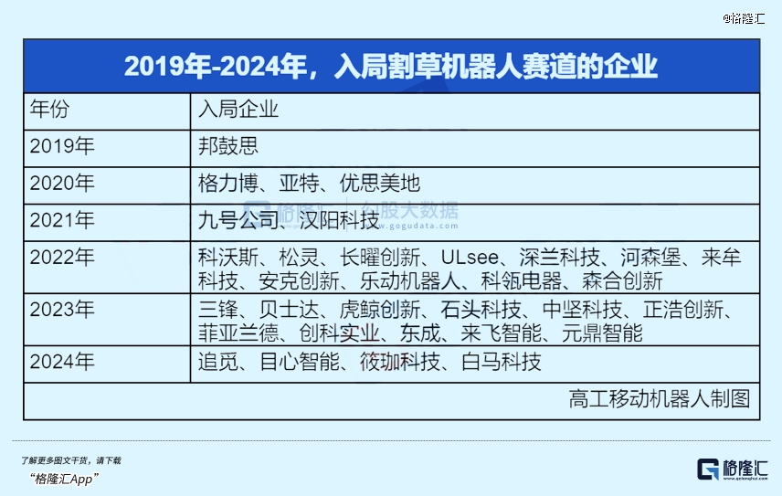 国产机器人疯狂割老外的「草」(图2)