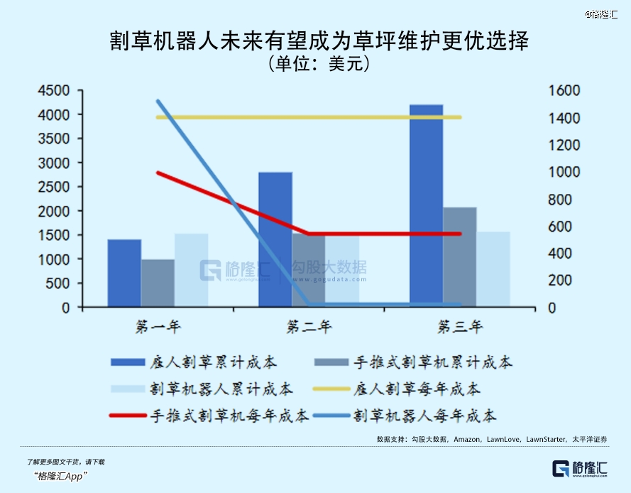 国产机器人疯狂割老外的「草」(图3)