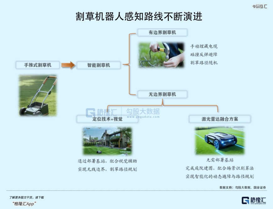 国产机器人疯狂割老外的「草」(图4)