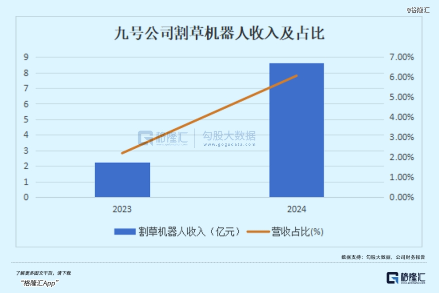 国产机器人疯狂割老外的「草」(图5)