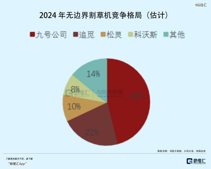 国产机器人疯狂割老外的「草」(图7)