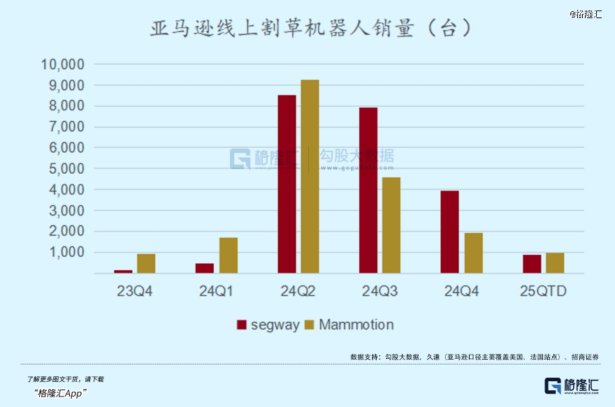 国产机器人疯狂割老外的「草」(图9)