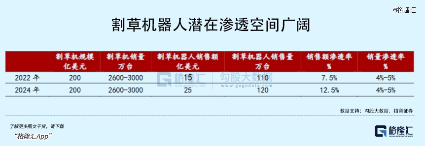 国产机器人疯狂割老外的「草」(图8)