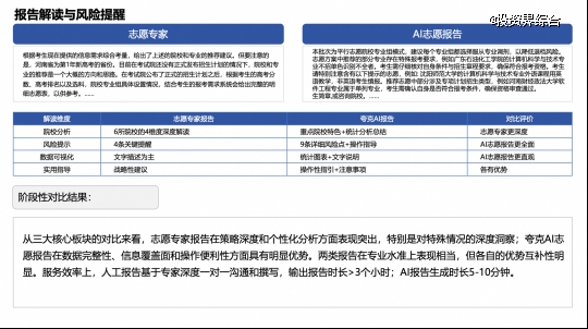 清华大学研究团队测评：夸克AI与志愿填报专家专业水平相当