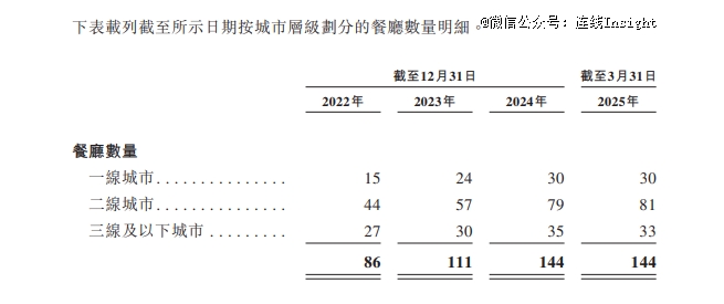 巴奴要讲“品质火锅”故事资本市场会买单吗？(图3)