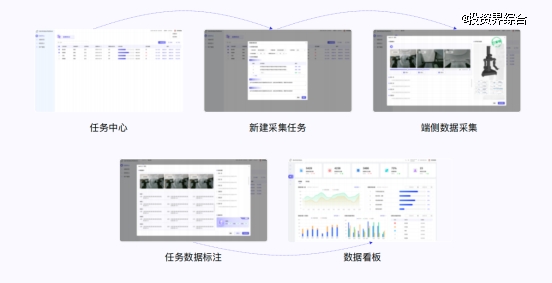 全模态数据闭环破局具身智能“粮荒”,零次方方案将机器人训练门槛拉至10万级
