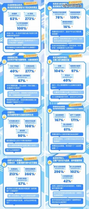知乎发布618收官战报：专业讨论+AI搜索助力消费决策