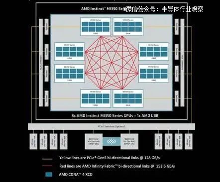 GPU巨头们的新战场