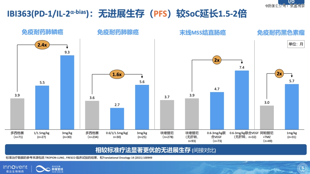 信達(dá)生物腫瘤線的「雙重升級(jí)」，與bigpharma野望-肽度TIMEDOO