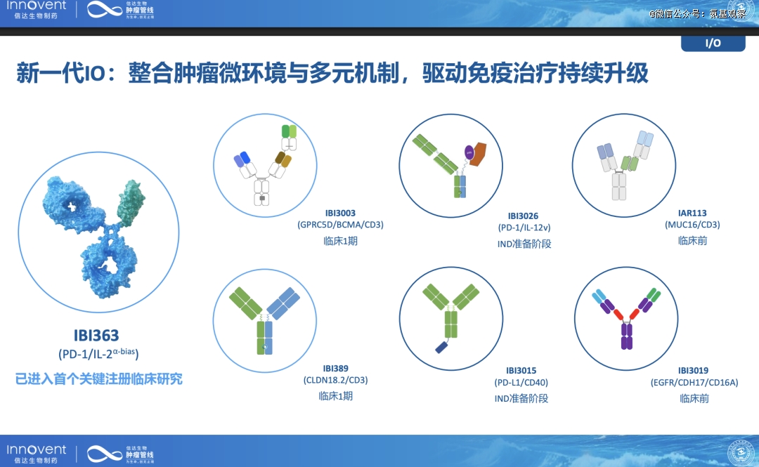 信達(dá)生物腫瘤線的「雙重升級(jí)」，與bigpharma野望-肽度TIMEDOO