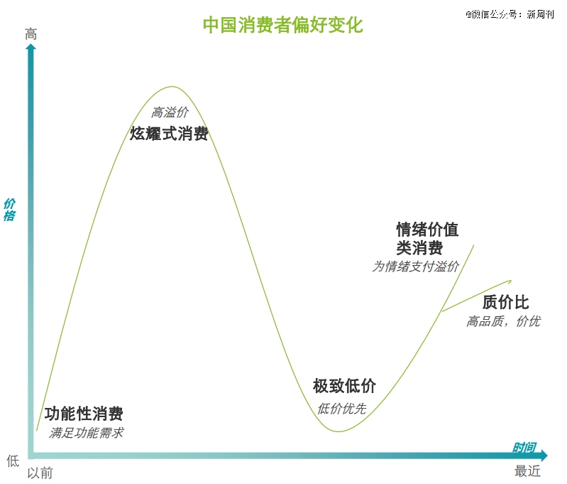 什么都卖的大超市,正在被挤出市中心?
