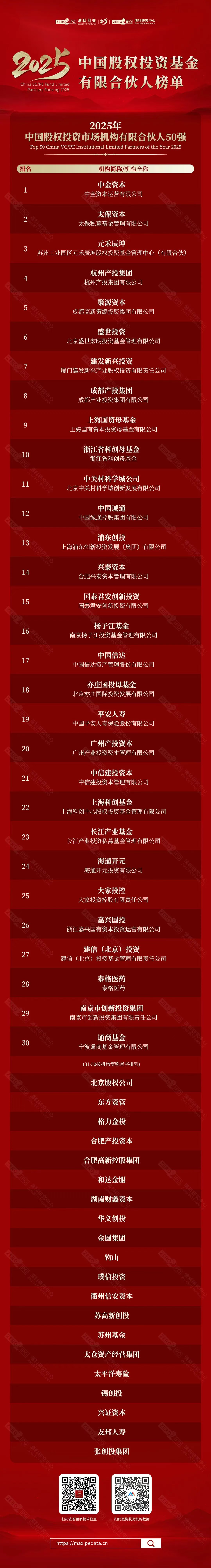 什么是清科排名(清科排名是干什么的) 什么是清科排名(清科排名是干什么的)