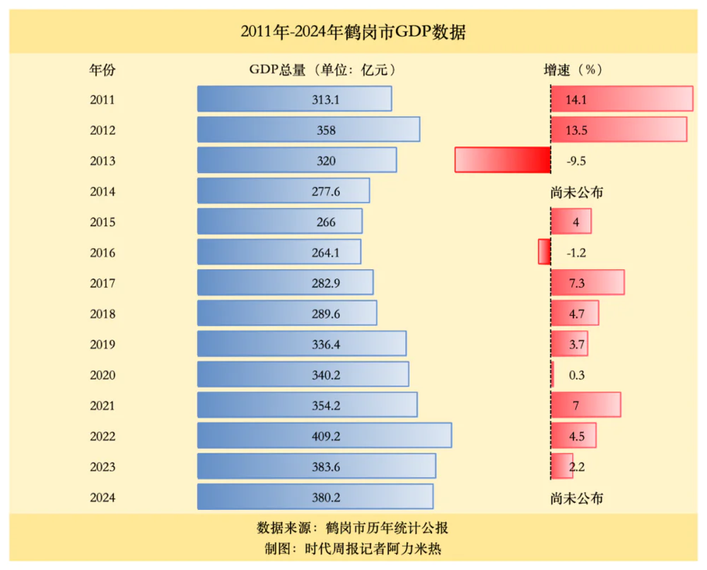 为什么说鹤岗需要机场