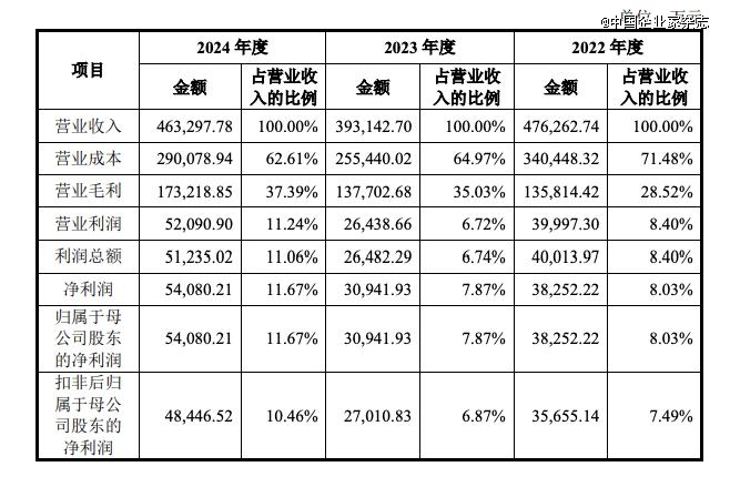 如何看待这波半导体IPO热潮？(图1)