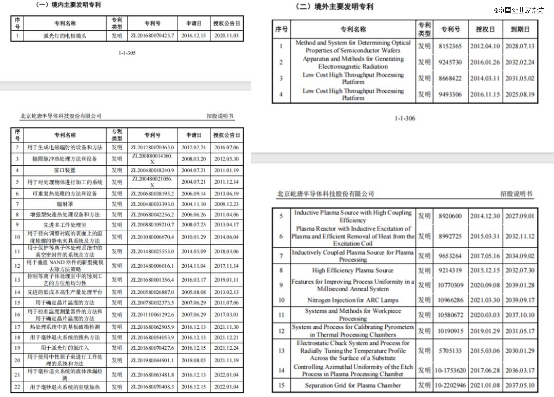如何看待这波半导体IPO热潮？(图3)