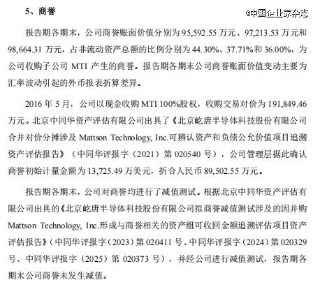 如何看待这波半导体IPO热潮？(图4)
