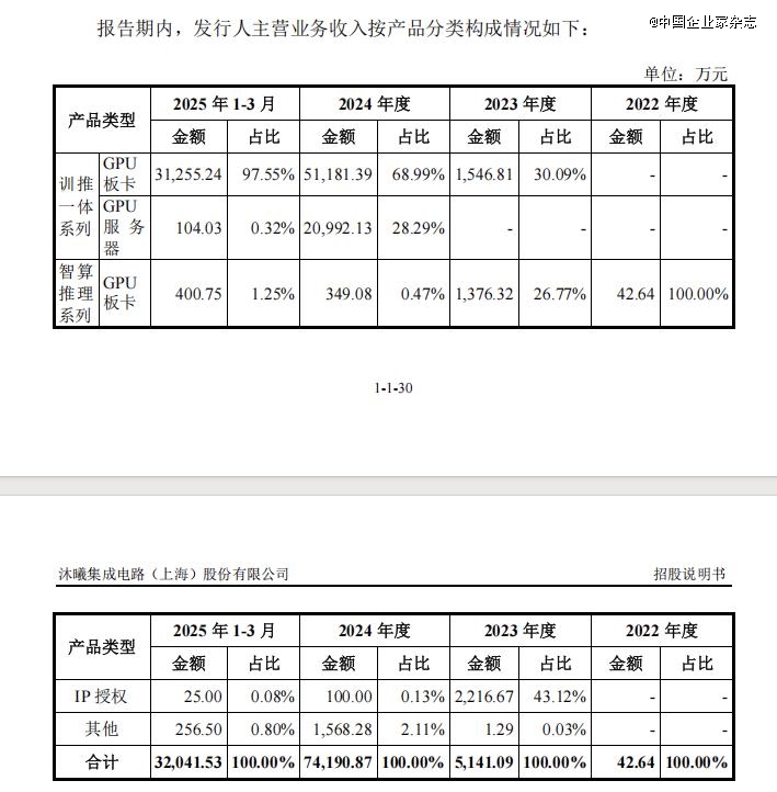 如何看待这波半导体IPO热潮？(图10)