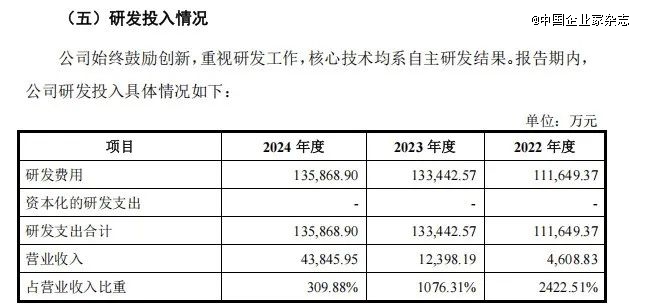 如何看待这波半导体IPO热潮？(图8)