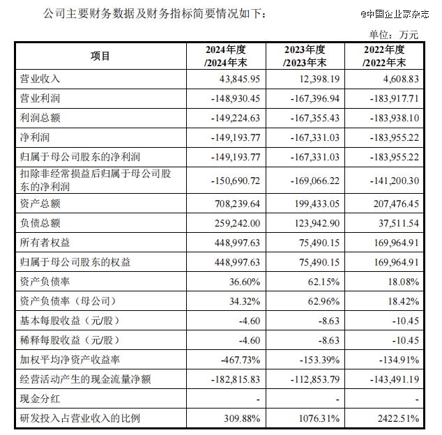 如何看待这波半导体IPO热潮？(图7)