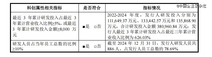 如何看待这波半导体IPO热潮？(图9)