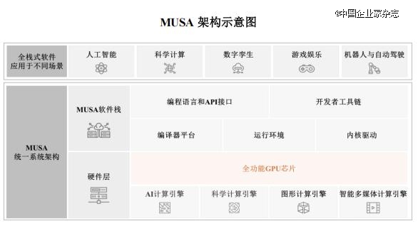 如何看待这波半导体IPO热潮？(图12)