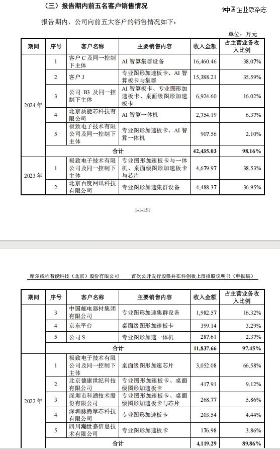 如何看待这波半导体IPO热潮？(图14)