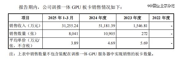 如何看待这波半导体IPO热潮？(图16)