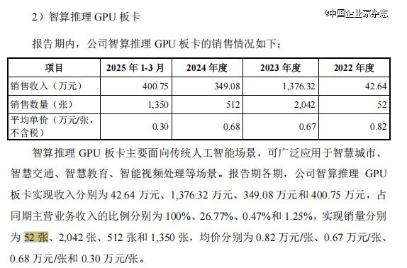 如何看待这波半导体IPO热潮？(图17)