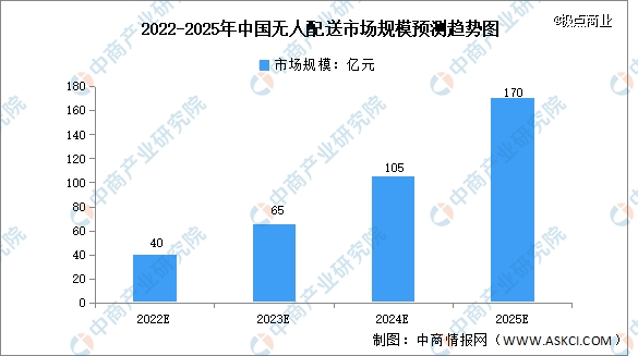 无人物流车正欲狂奔街头黄石一纸叫停为哪般？龙8国际(图3)