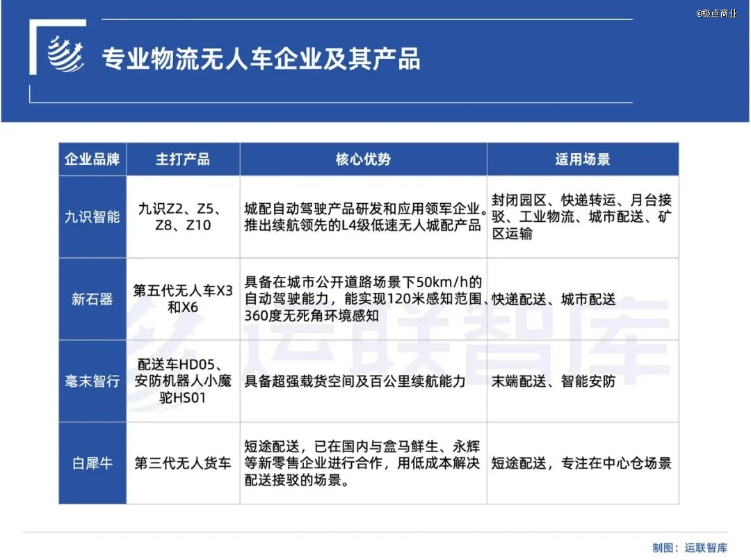 无人物流车正欲狂奔街头黄石一纸叫停为哪般？龙8国际(图1)