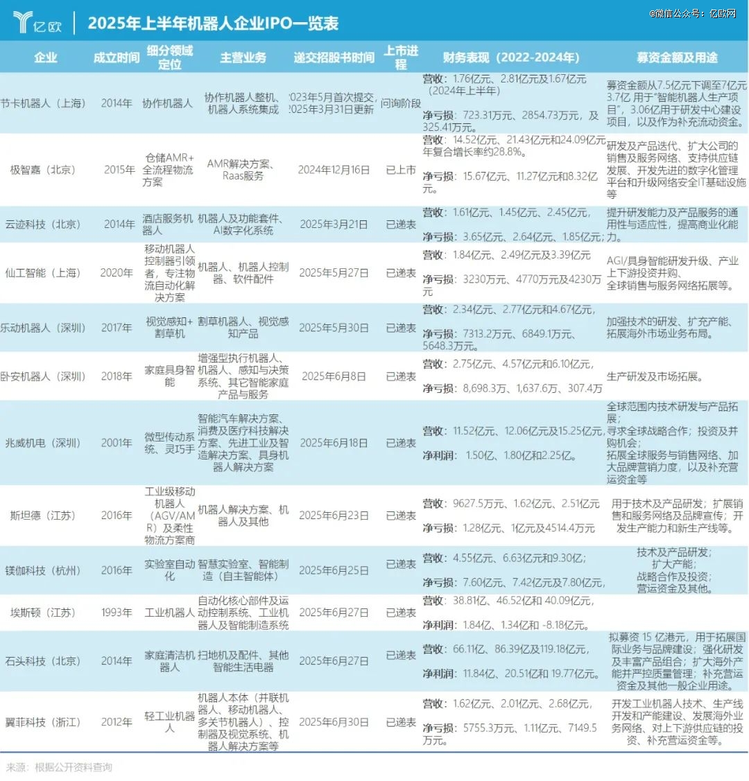 Pg电子平台：机器人扎堆IPO为哪般？(图1)