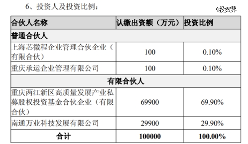万业企业做LP，参设重庆两江产业基金