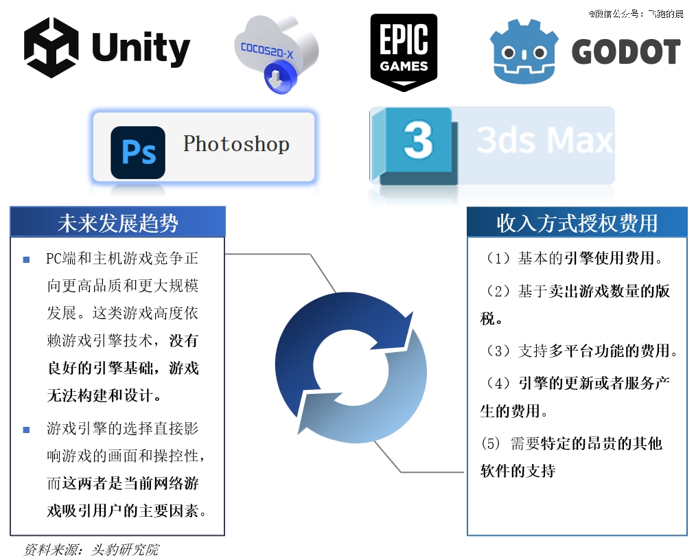 九游娱乐一天吃透一条产业链：游戏产业(图2)