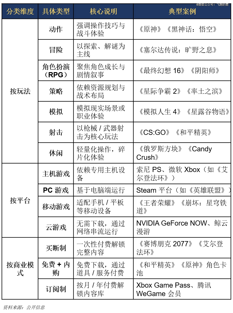 九游娱乐一天吃透一条产业链：游戏产业(图1)