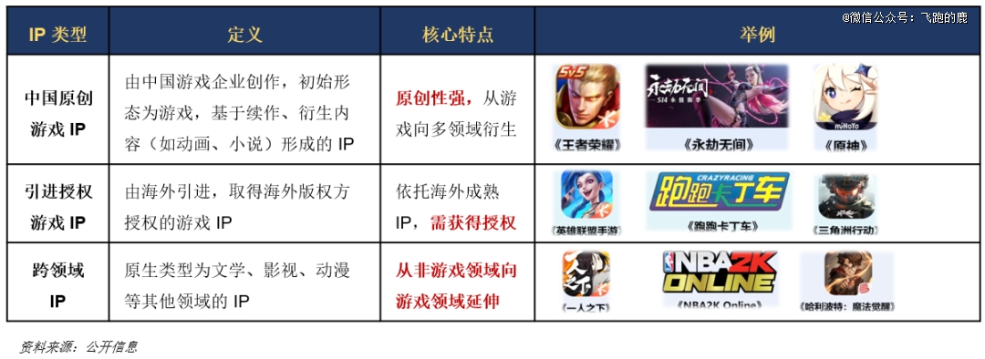 九游娱乐一天吃透一条产业链：游戏产业(图3)